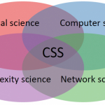 Computational Social Science (CSS)