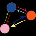 Reflexive Grounded Theory